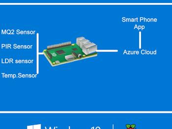 Smart Home Security Using RPi2 and Windows 10 IoT Core